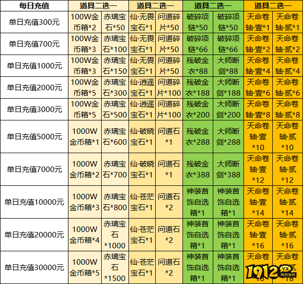 1912yx《魔主》线下累充返利活动公告