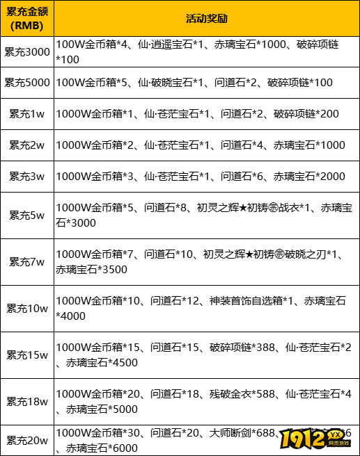 1912yx《魔主》线下累充返利活动公告